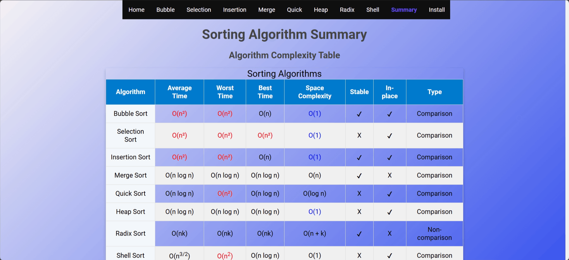 Easy Sorting screenshot 3